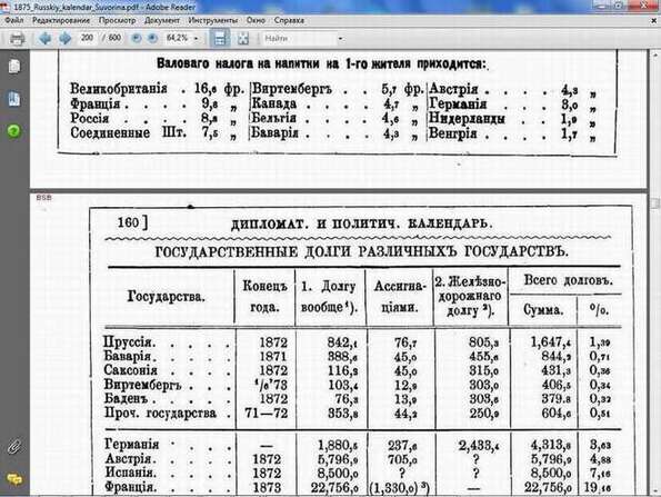 Финансовая статистика за 1873 год: Германской империи еще нет